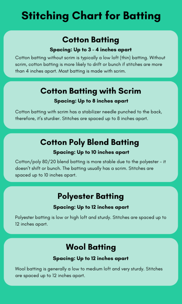 Stitching chart for batting to finish a quilt 