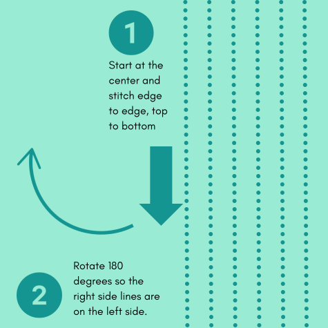 straight line stitching tutorial diagram steps 1 and 2