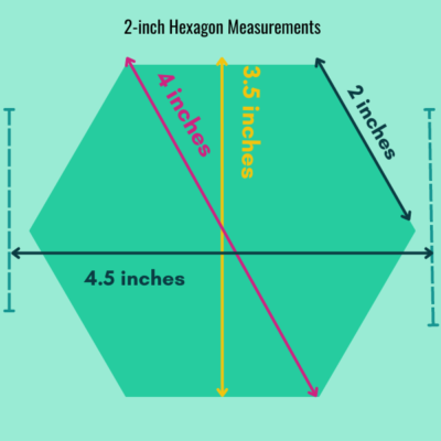 Hexagon Quilts Roundup