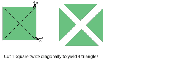 diagram how to cut 1 square twice diagonally to yield 4 corner triangles.